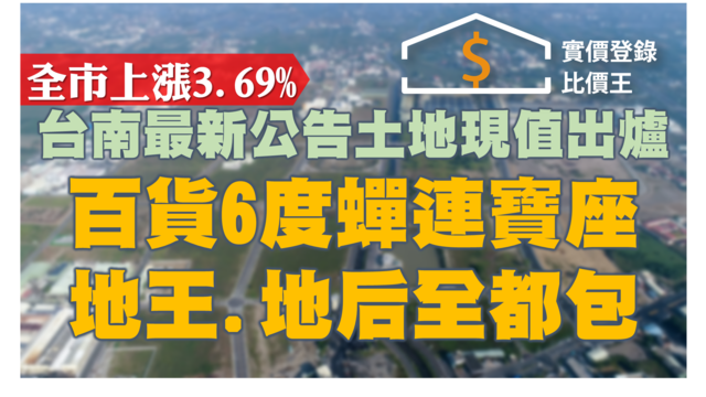 台南公布公告土地現值　百貨包辦地王地后　麻豆區漲最多！
